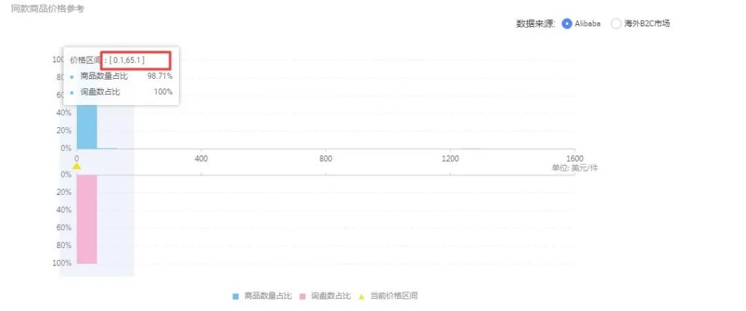 如何利用小工具快速定位你的产品，从而更好地销售产品
