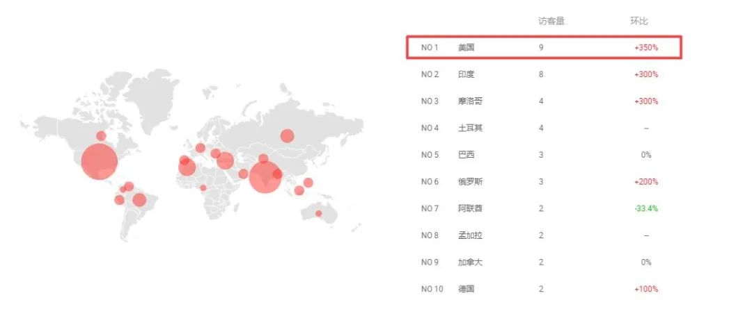 如何利用小工具快速定位你的产品，从而更好地销售产品