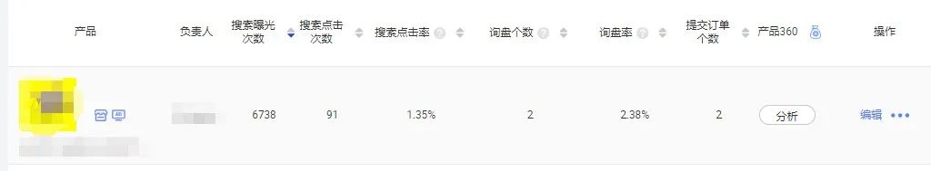 如何利用小工具快速定位你的产品，从而更好地销售产品
