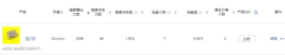 如何利用小工具快速定位你的产品，从而更好地销售产品