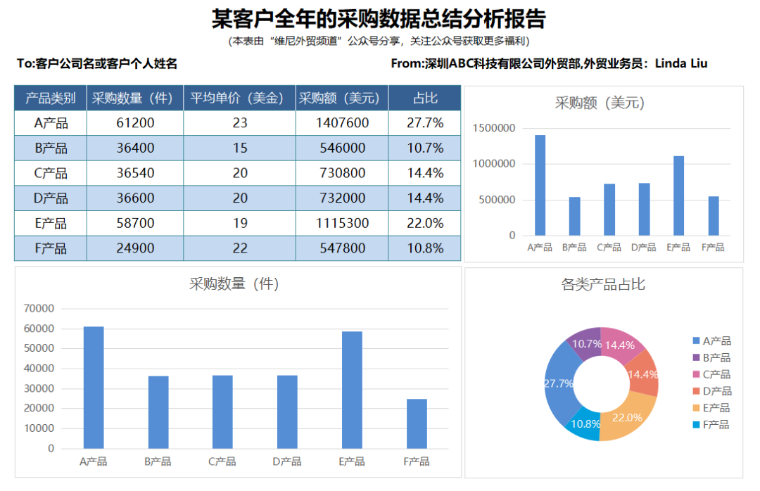能带来客户订单的年终致谢信，怎么写？