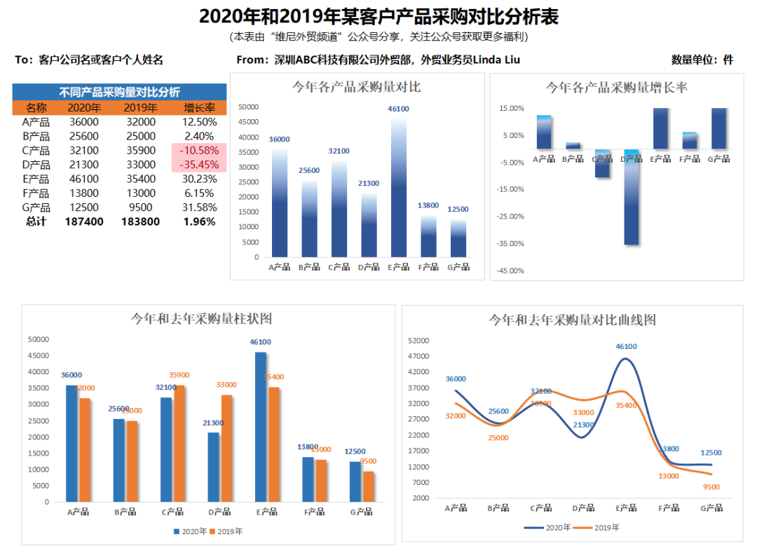 能带来客户订单的年终致谢信，怎么写？