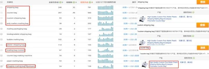 阿里国际站如何旺铺打造爆款？