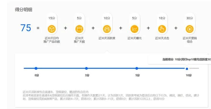 阿里巴巴国际站P4P常用操作技巧