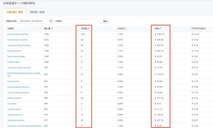 阿里巴巴国际站P4P常用操作技巧