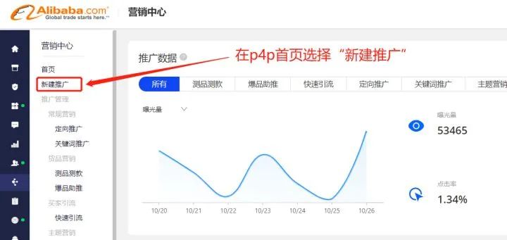 阿里巴巴国际站P4P常用操作技巧