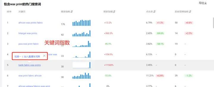 阿里巴巴国际站P4P常用操作技巧