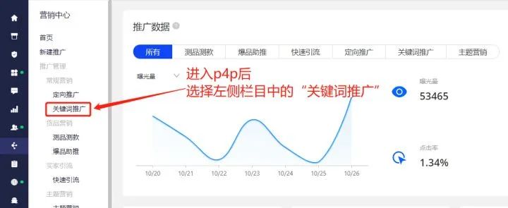 阿里巴巴国际站P4P常用操作技巧
