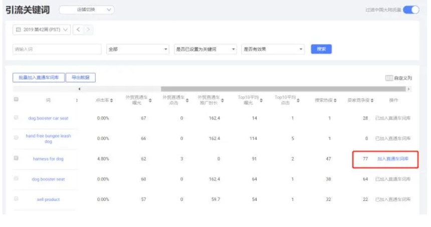 阿里巴巴国际站P4P常用操作技巧