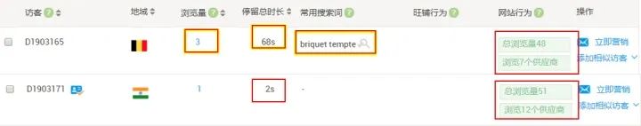 阿里国际站如何高质量访客营销