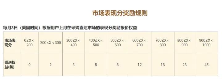 阿里国际站如何高质量RFQ客户营销
