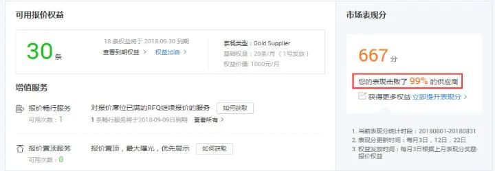 阿里国际站如何高质量RFQ客户营销