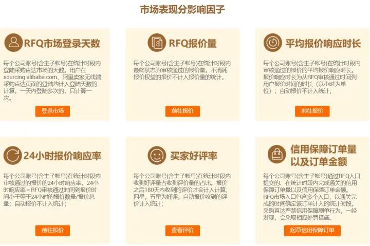 阿里国际站如何高质量RFQ客户营销