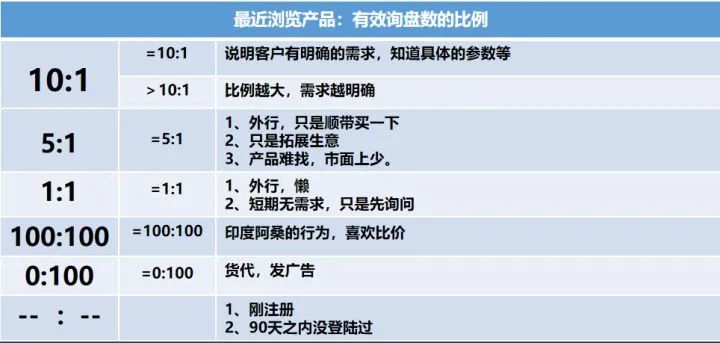 阿里国际站如何高质量RFQ客户营销