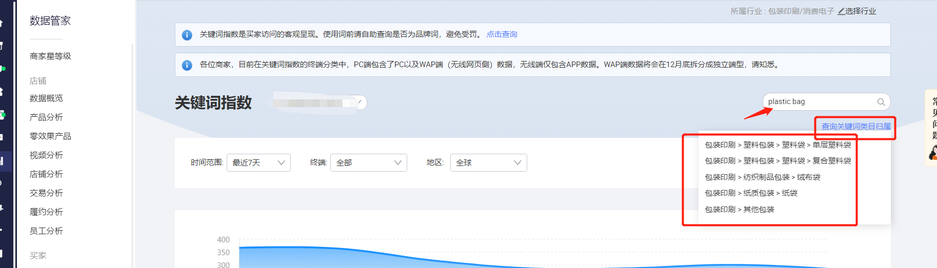 阿里国际站店铺如何选择产品类目