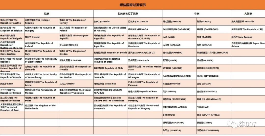 國外客戶圣誕節(jié)如何祝福？