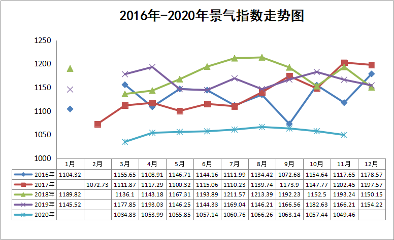 订单火爆！这个商品大火，但也有人冷冷清清