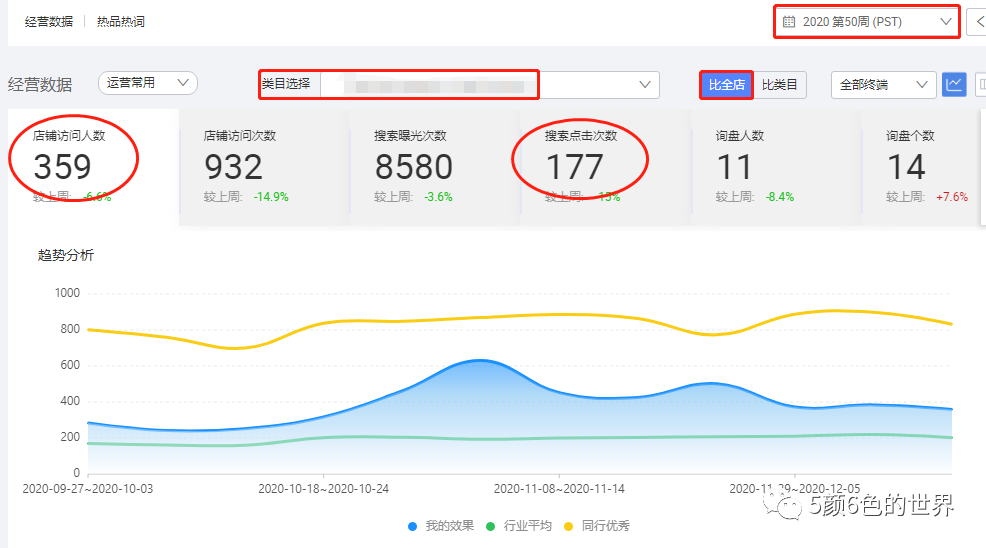 如何有层次、有逻辑的诊断店铺 | 国际站运营（推荐好文）