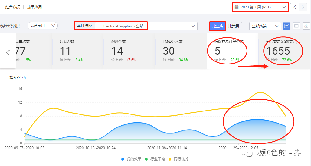 如何有层次、有逻辑的诊断店铺 | 国际站运营（推荐好文）