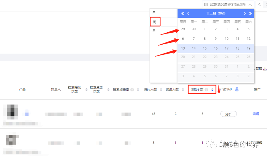 如何有层次、有逻辑的诊断店铺 | 国际站运营（推荐好文）