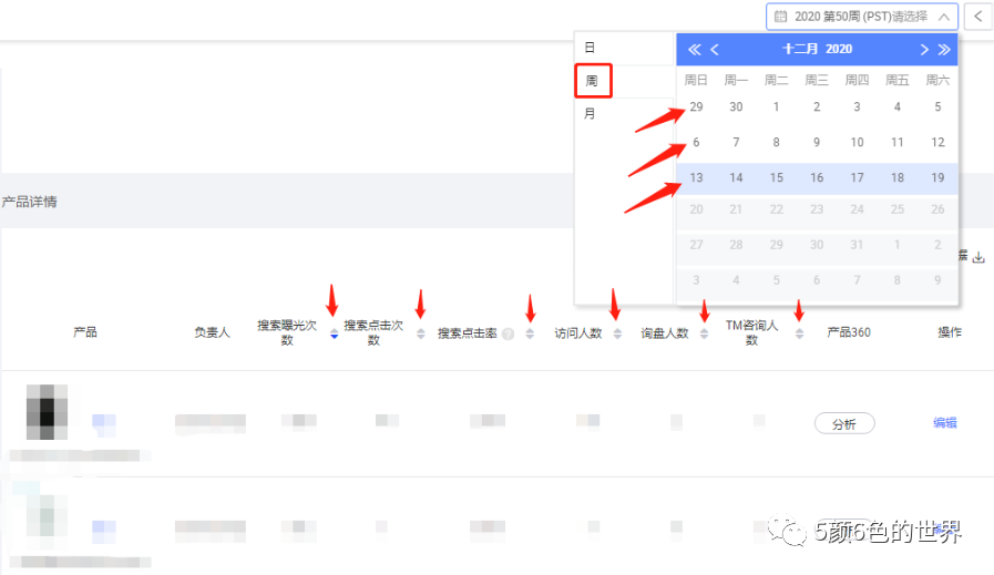 如何有层次、有逻辑的诊断店铺 | 国际站运营（推荐好文）
