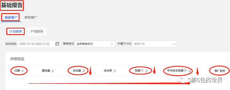 如何有层次、有逻辑的诊断店铺 | 国际站运营（推荐好文）