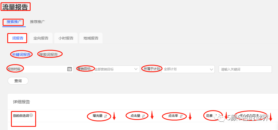 如何有层次、有逻辑的诊断店铺 | 国际站运营（推荐好文）