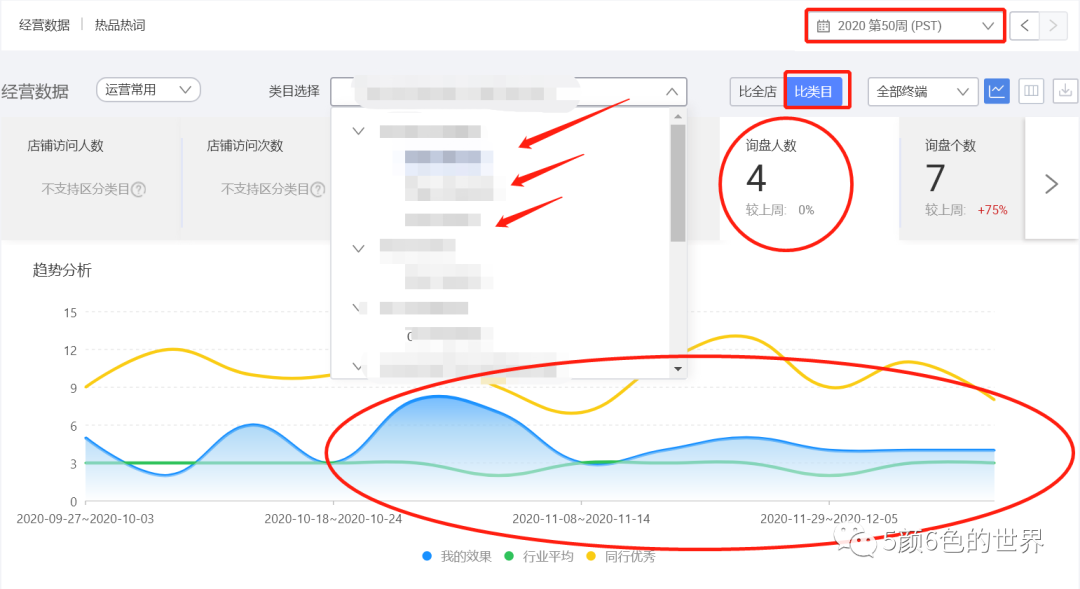 如何有层次、有逻辑的诊断店铺 | 国际站运营（推荐好文）