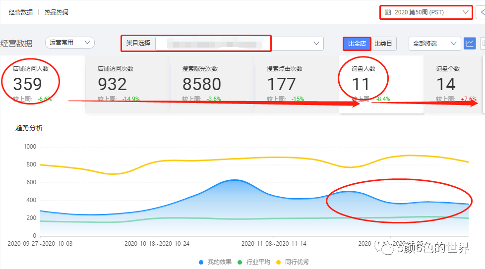 如何有层次、有逻辑的诊断店铺 | 国际站运营（推荐好文）