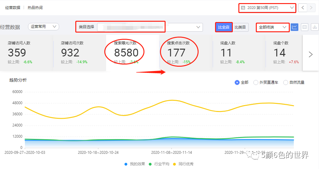 如何有层次、有逻辑的诊断店铺 | 国际站运营（推荐好文）
