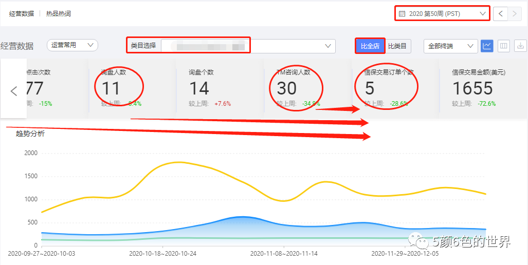 如何有层次、有逻辑的诊断店铺 | 国际站运营（推荐好文）