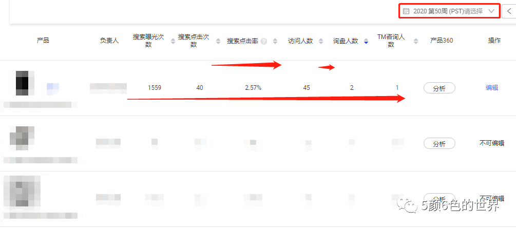 如何有层次、有逻辑的诊断店铺 | 国际站运营（推荐好文）