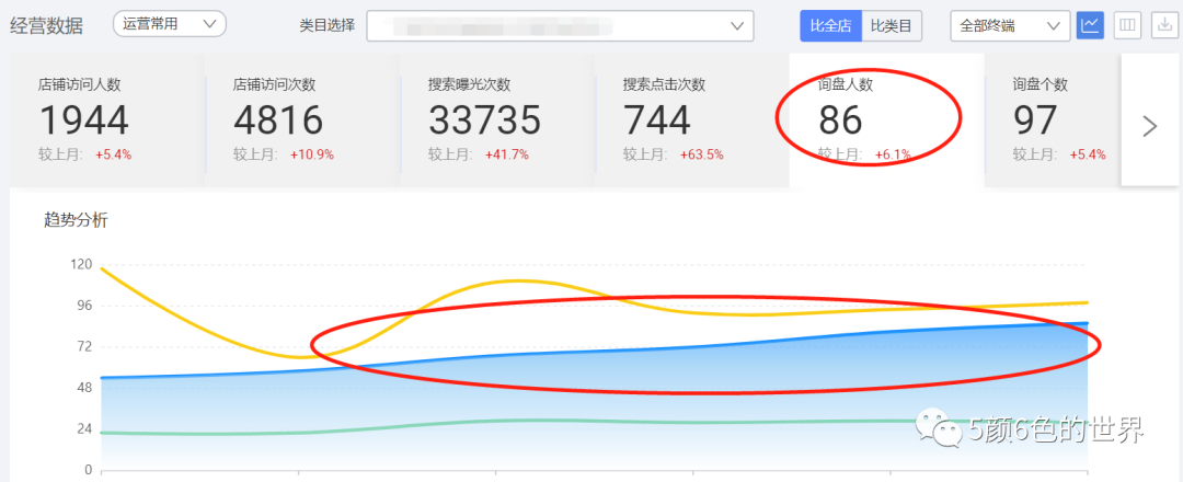 如何有层次、有逻辑的诊断店铺 | 国际站运营（推荐好文）