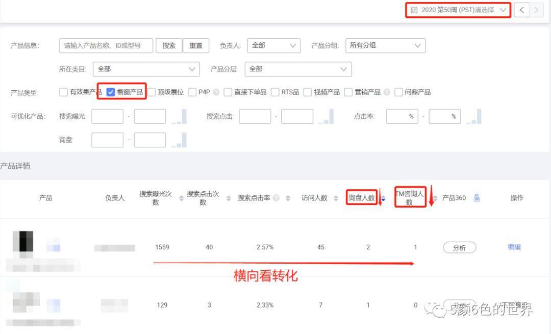 如何有层次、有逻辑的诊断店铺 | 国际站运营（推荐好文）