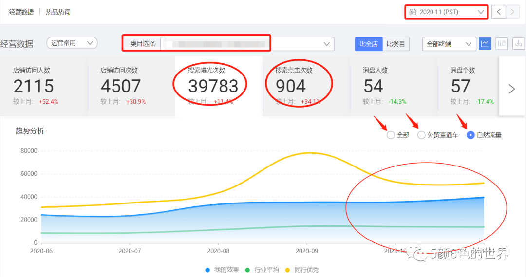 如何有层次、有逻辑的诊断店铺 | 国际站运营（推荐好文）