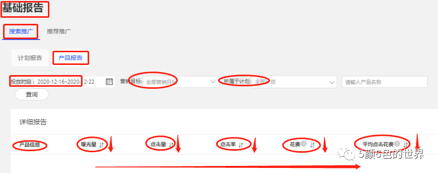 如何有层次、有逻辑的诊断店铺 | 国际站运营（推荐好文）