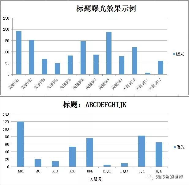 国际站运营产品标题该如何优化