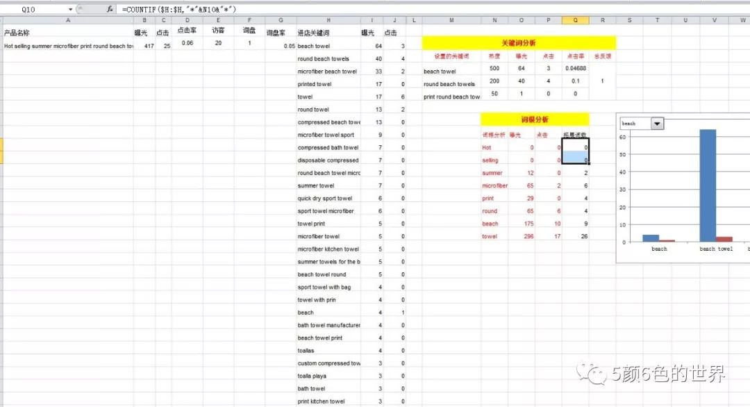 国际站运营产品标题该如何优化