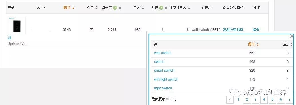 国际站运营产品标题该如何优化