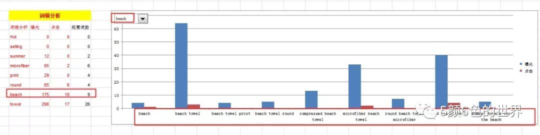 国际站运营产品标题该如何优化