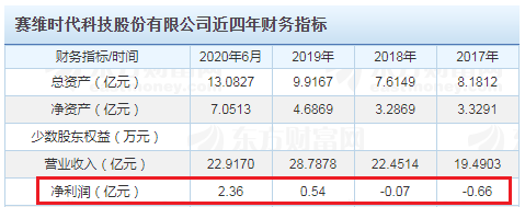 亚马逊大卖轮番上市！跨境行业风头正紧