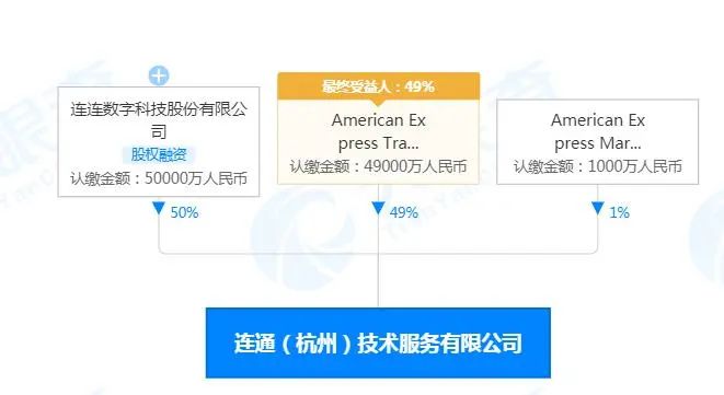 亚马逊大卖轮番上市！跨境行业风头正紧