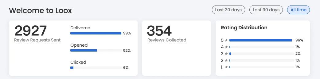 Q6: 提高网站转化率系列（一） 如何写出彩的商品评论？