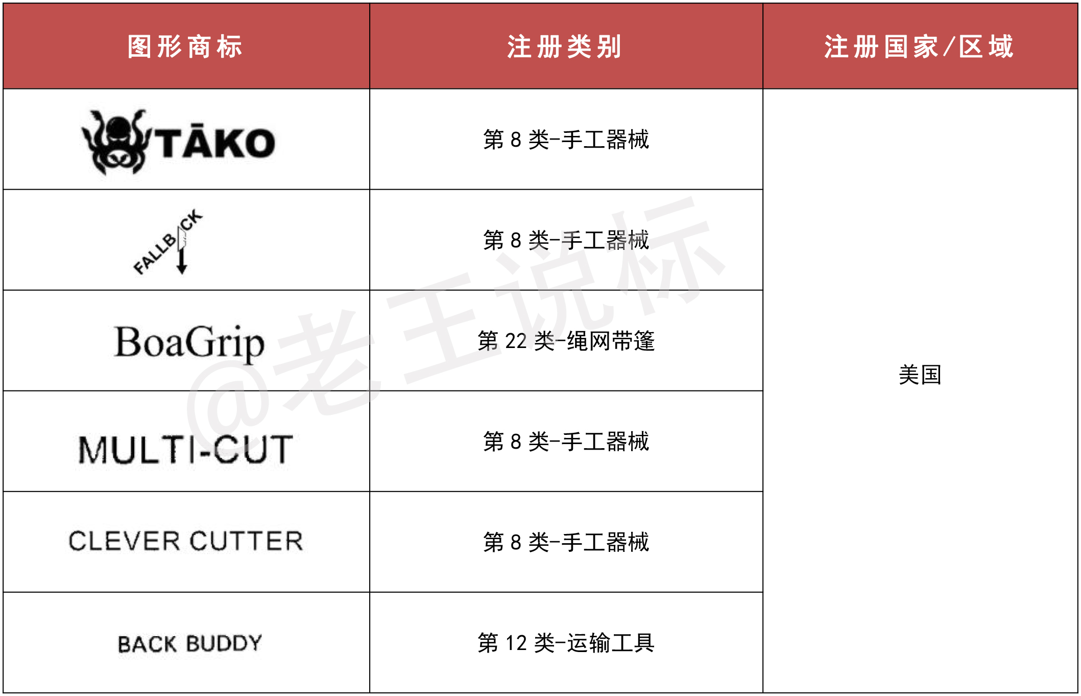 侵权预警 | GBC、Keener最新代理品牌案件分析，请注意排查！