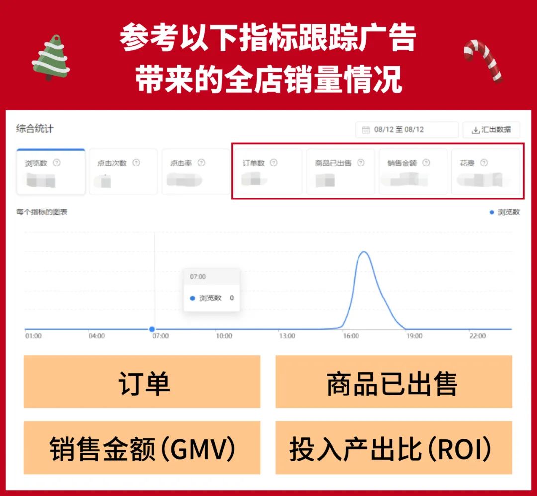跟踪全店销售+店铺结算款直充+广告标语DIY! 开启圣诞礼盒收获惊喜