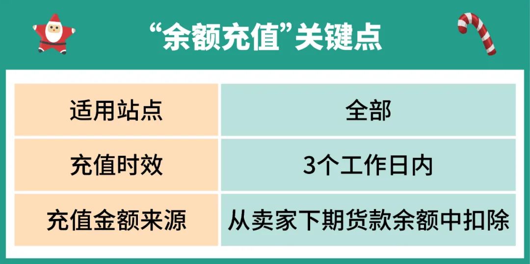 跟踪全店销售+店铺结算款直充+广告标语DIY! 开启圣诞礼盒收获惊喜