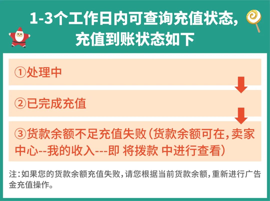 跟踪全店销售+店铺结算款直充+广告标语DIY! 开启圣诞礼盒收获惊喜