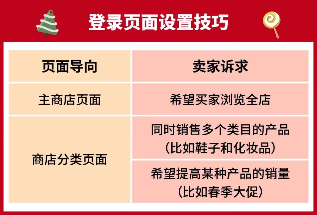 跟踪全店销售+店铺结算款直充+广告标语DIY! 开启圣诞礼盒收获惊喜