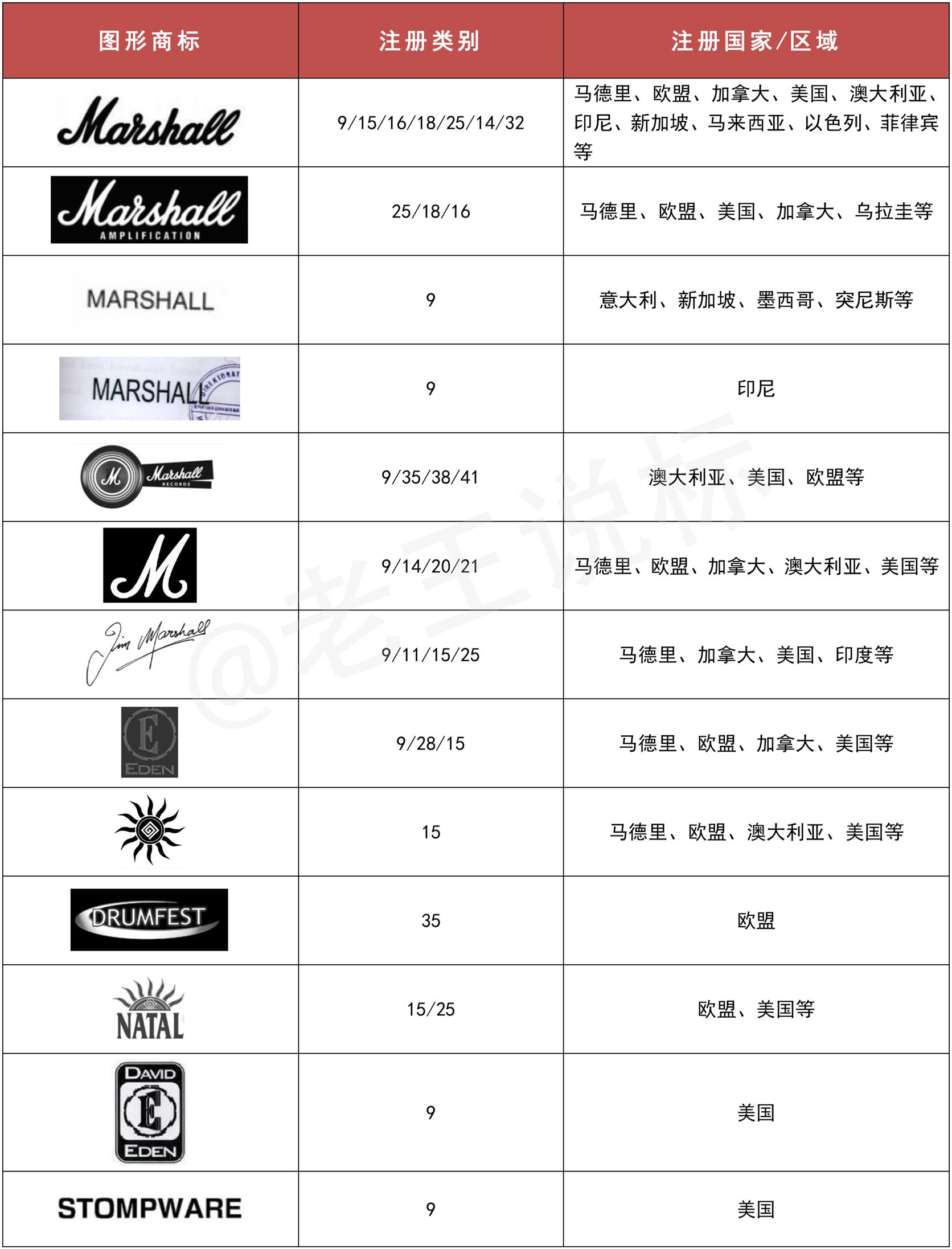 侵权预警 | GBC、Keener最新代理品牌案件分析，请注意排查！
