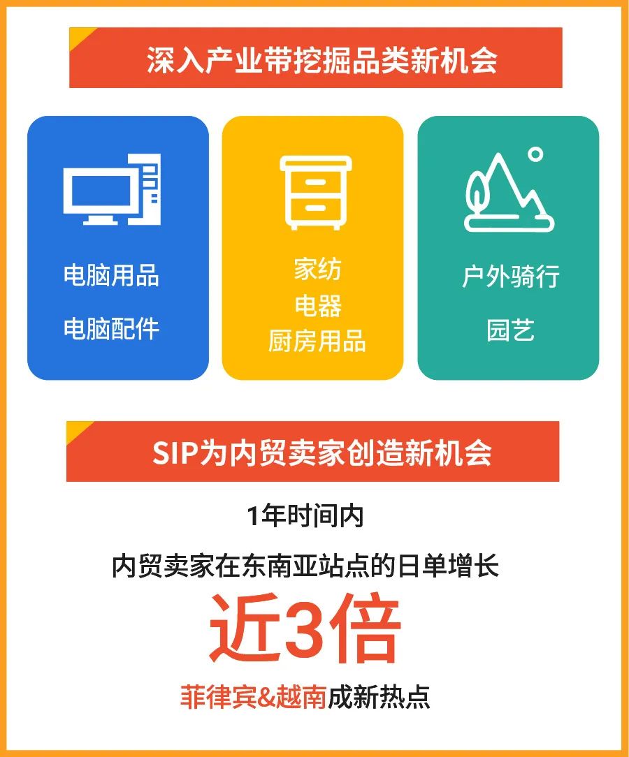 跨境大佬齐聚, 2021爆单方向发布! Shopee年度颁奖盛典还讲了啥?